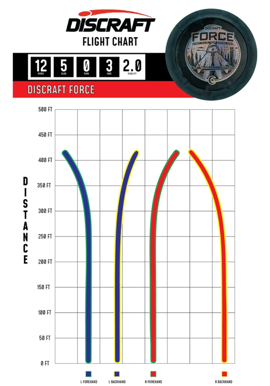 Discraft Tour Series